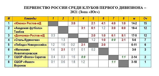 Первый юг (1).jpg